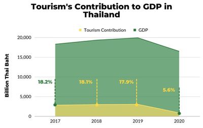 泰國(guó)急了！免簽政策下的旅游業(yè)回暖與競(jìng)爭(zhēng)新局